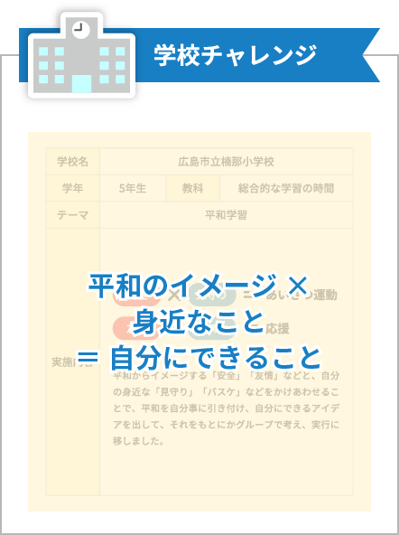 チャレンジ内容