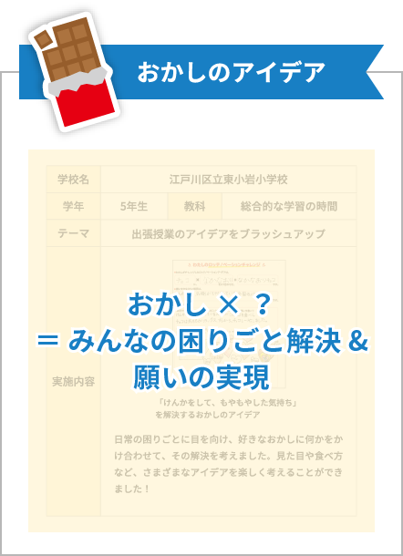 チャレンジ内容