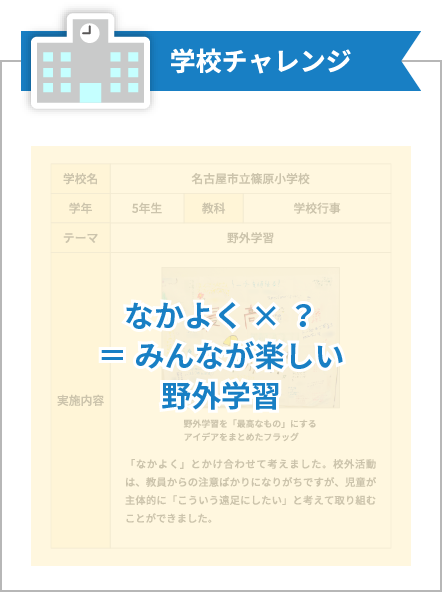 チャレンジ内容