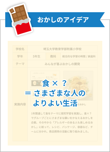 チャレンジ内容